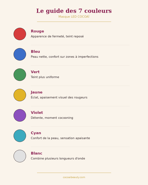 Masque LED COCOAÏ – Luminothérapie 7 Couleurs pour le Visage